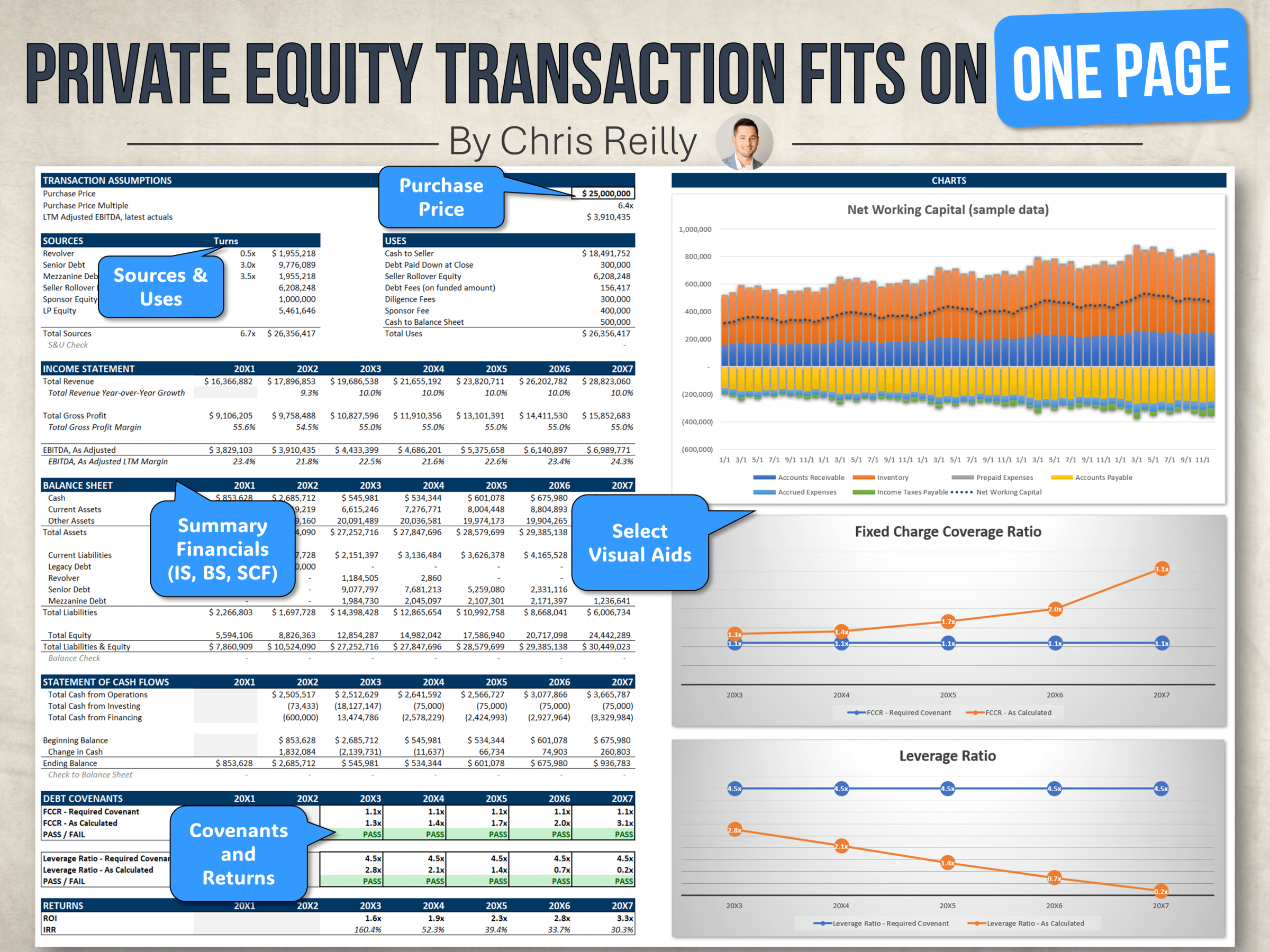 Fitting a Private Equity Transaction on 1 Page
