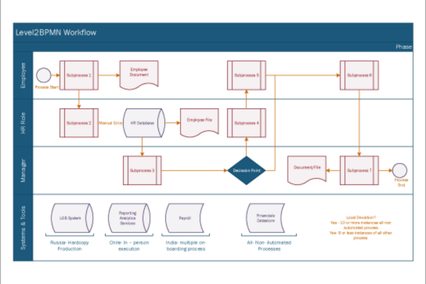 Microsoft Visio: Master the Art of Diagramming with Features