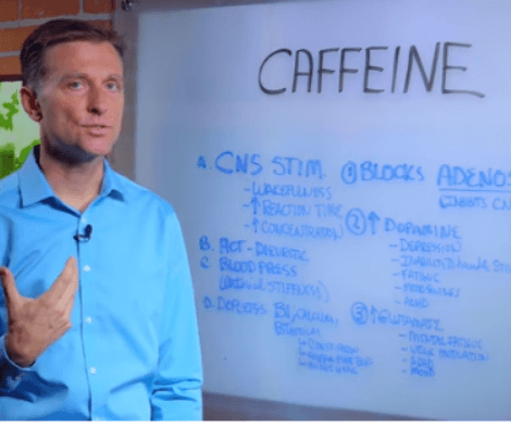 Complete Guide To Caffeine - What Is It And How It Works