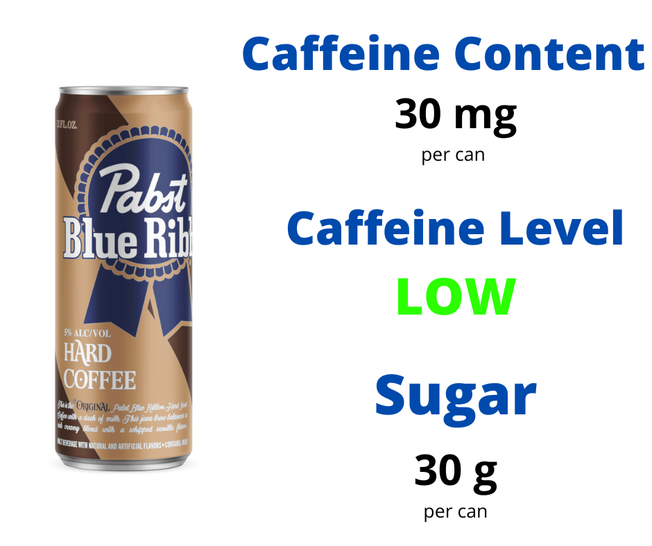 Caffeine Content of Pabst Blue Ribbon Hard Coffee