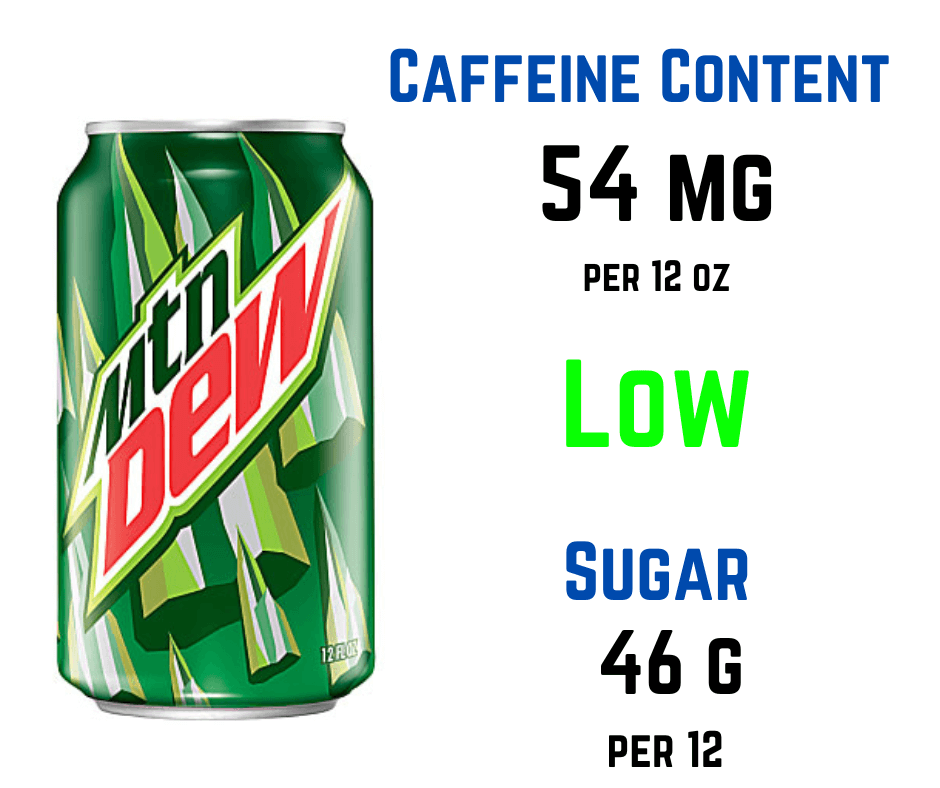 How Much Caffeine Is In Mountain Dew (Vs Coffee)?