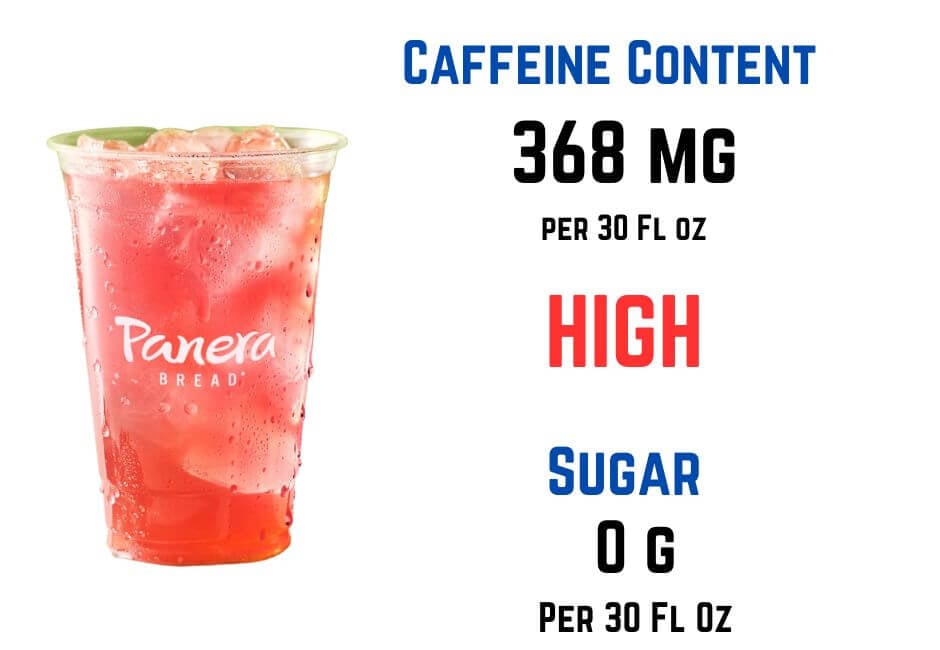 Caffeine Content of Panera Bread Lemonade Chargers (May Shock You)