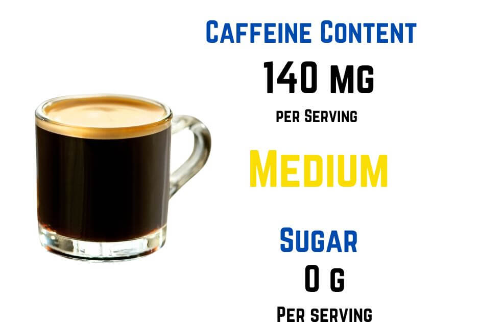 How Much Caffeine Does an Espresso Doppio Contain?