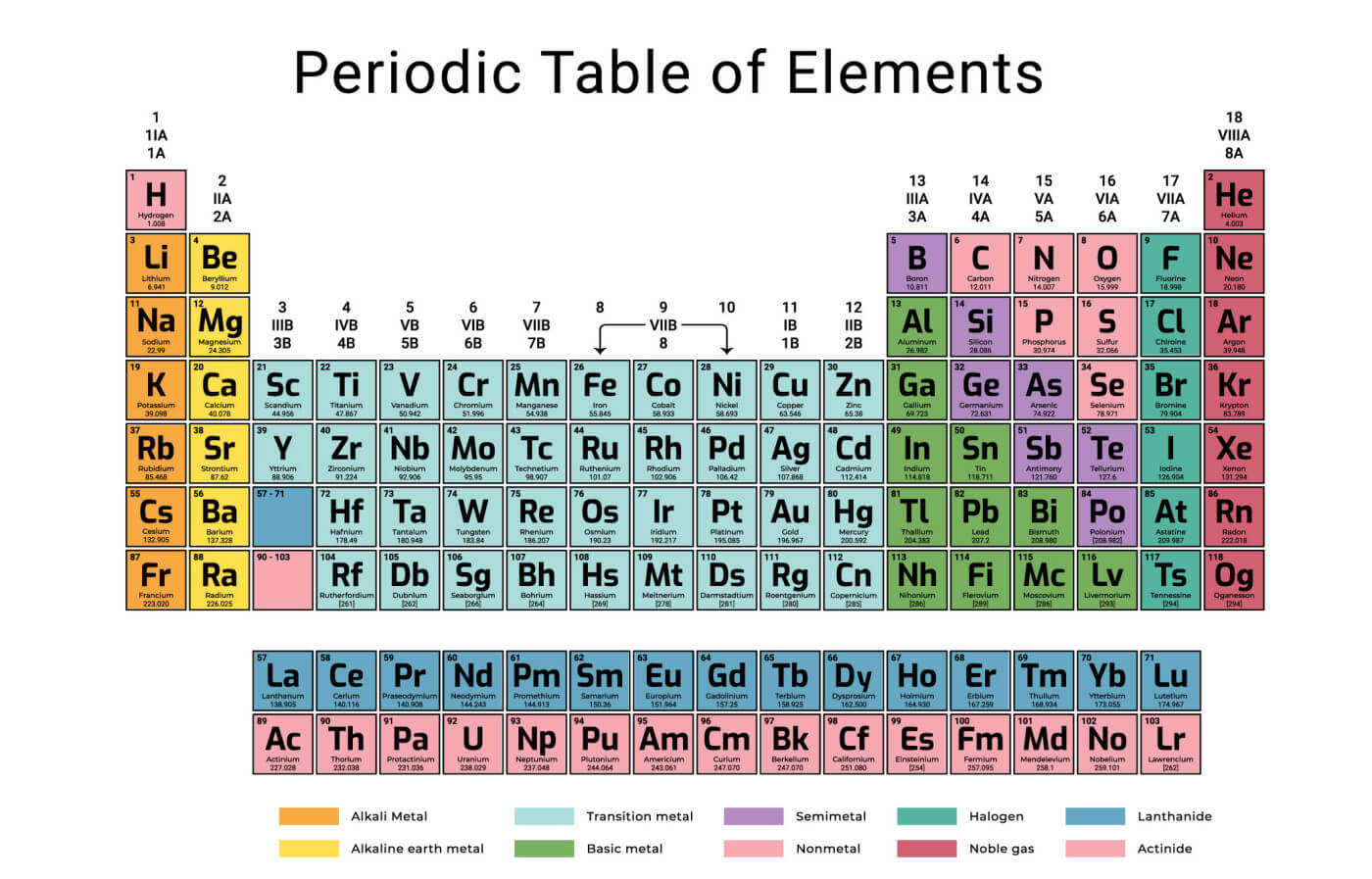 Properties of the Basic Metals Element Group