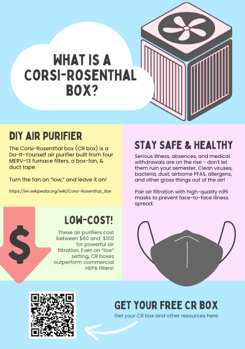 Corsi-Rosenthal Box - the DIY Air Purifier