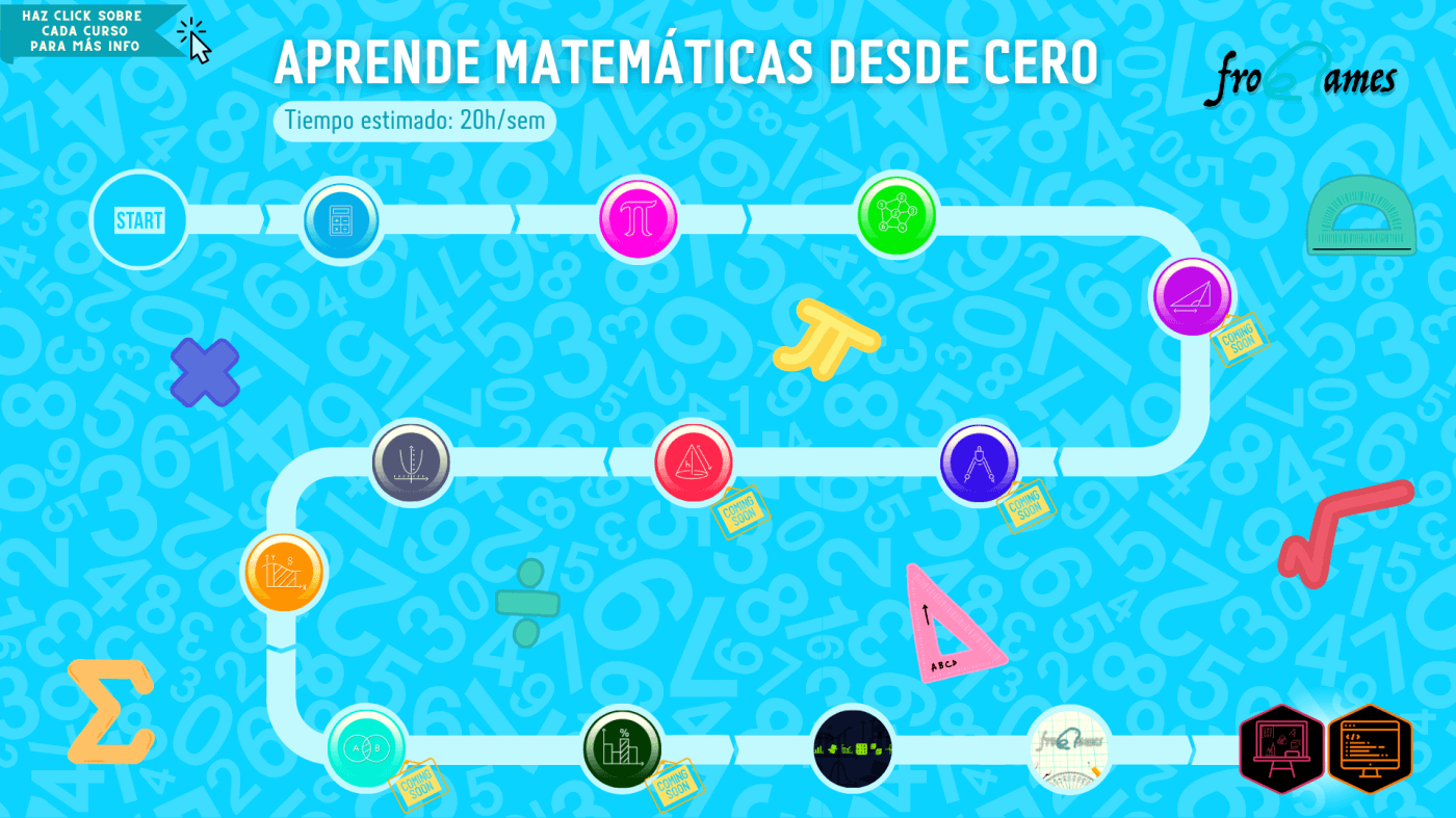 Aprendizaje de Matemáticas desde Cero con Frogames: Una Experiencia Innovadora