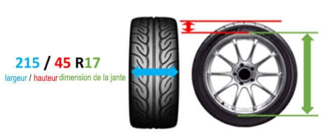 illustration des dimensions de roue et jante