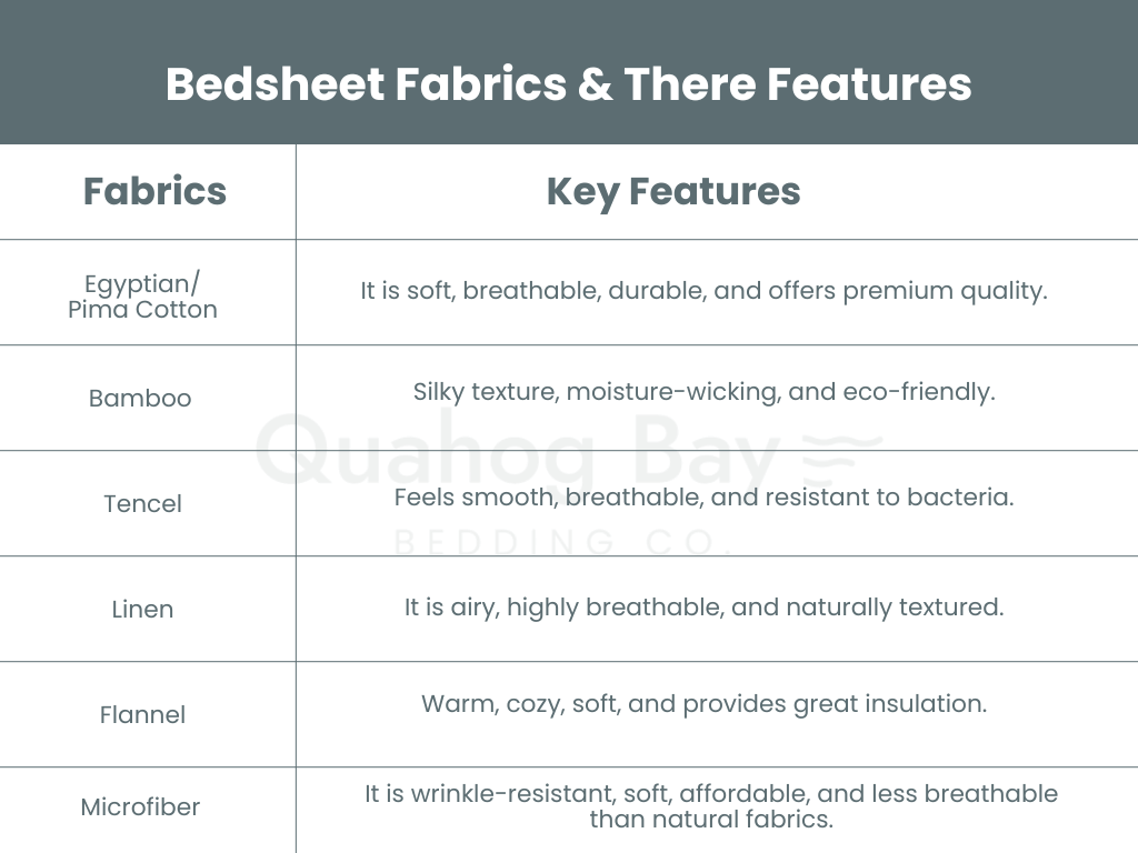 Bed Sheet Febric and Features Chart Guide
