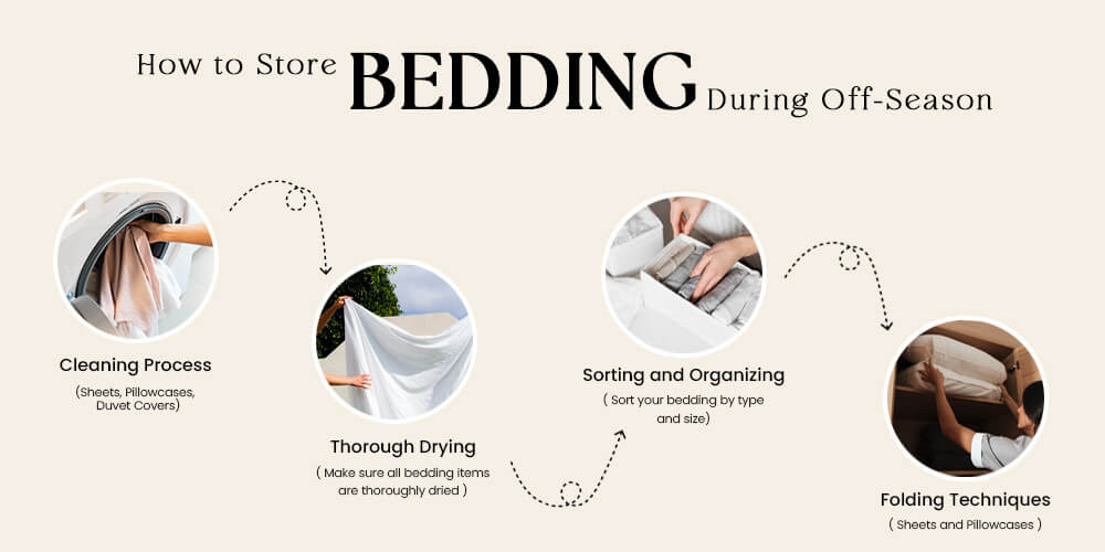 How to Store Bedding During Off-Season