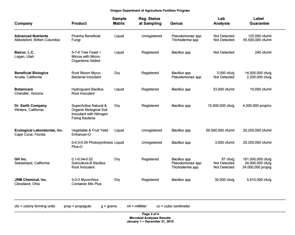 Check out these shocking reports from Oregon Department Of Ag.