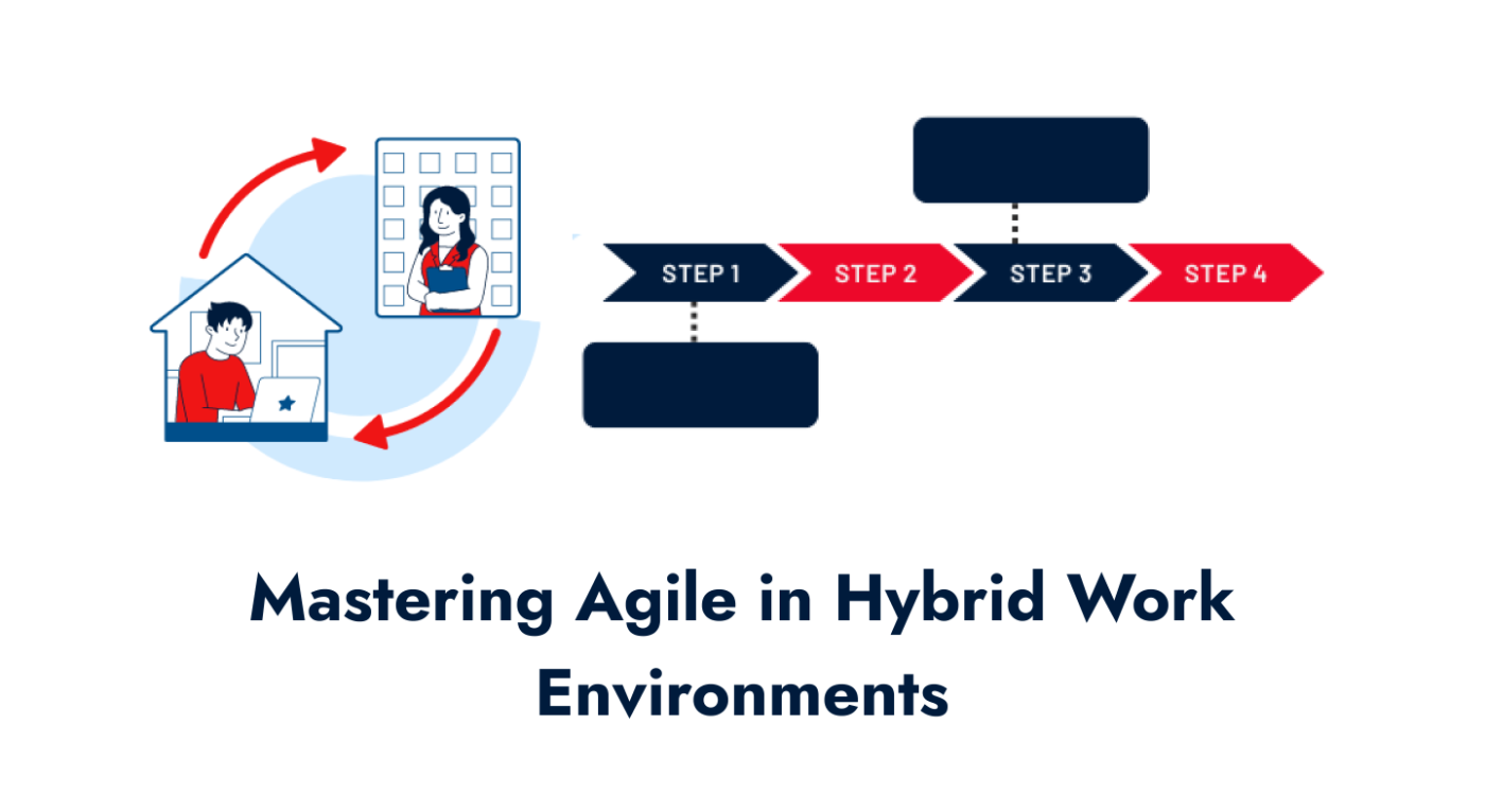 Mastering Agile in Hybrid Work Environments