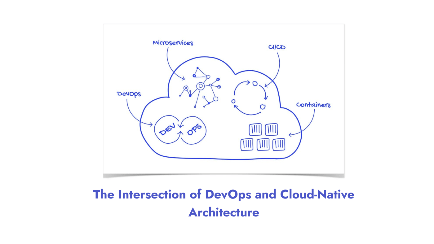 The Intersection of DevOps and Cloud-Native Architecture