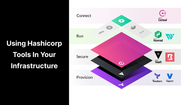 Using Hashicorp Tools In Your Infrastructure