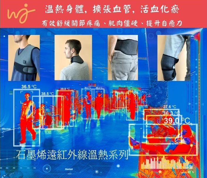 Wearjoy - 急性病一定要吃藥，但不可「一直吃藥」