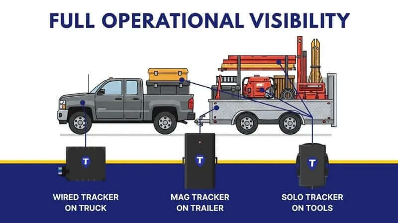 Fleet Tracking and Asset Tracking Combined