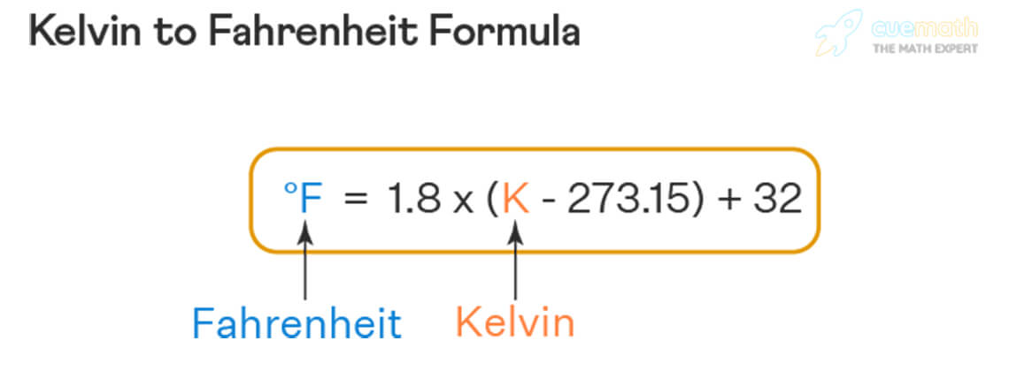 Master C to F Formula: How to Convert Celsius to Fahrenheit