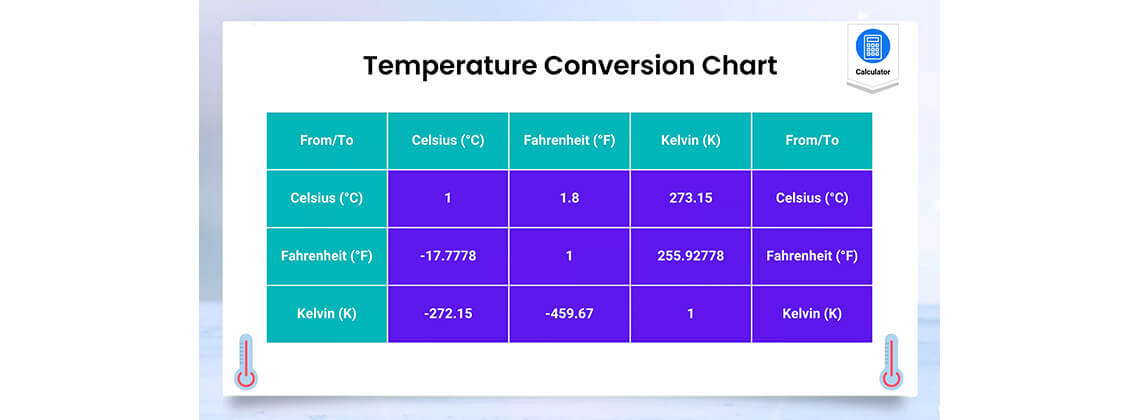 Temperature Conversions Table