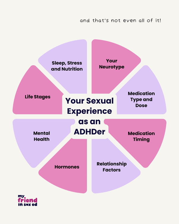 ADHD Meds Affecting My Libido