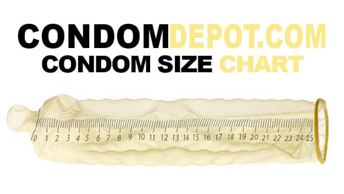 Condom Sizes Guide - Best Brands for Every Length and Girth