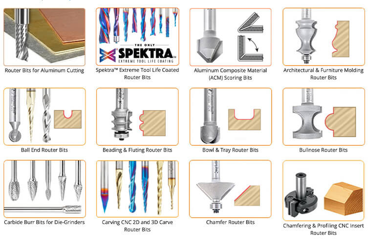 Router Bits for Beginners