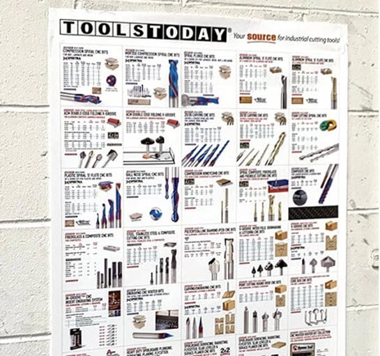 CNC Tooling Guide Poster