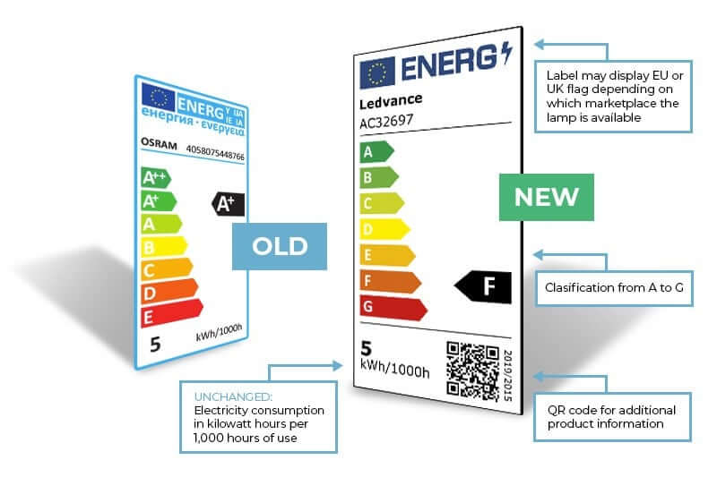 parts of an EPC