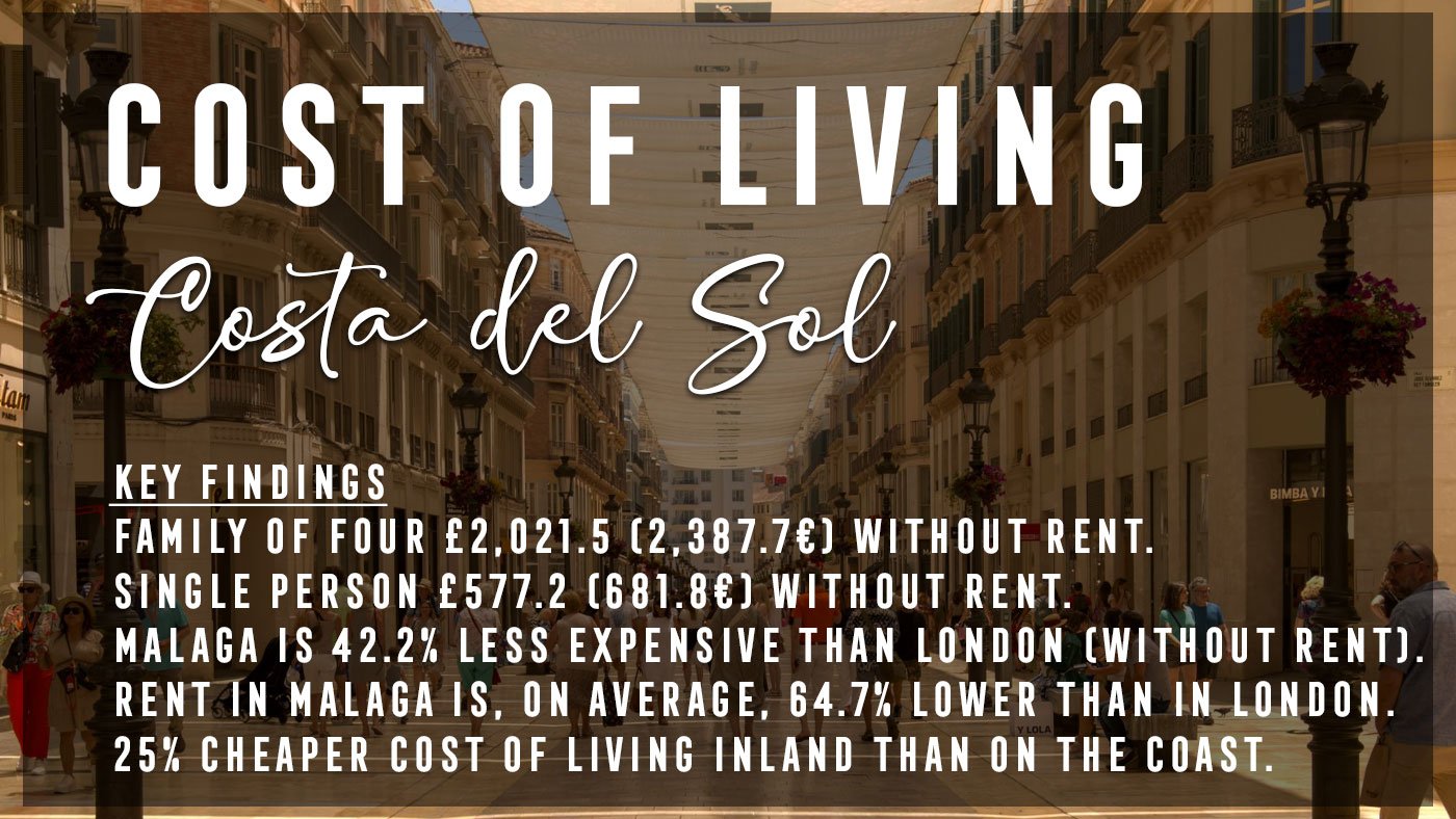 The Cost Of Living On The Costa Del Sol: 2024