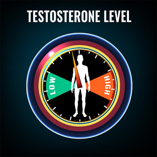 An Epidemic of Low Testosterone