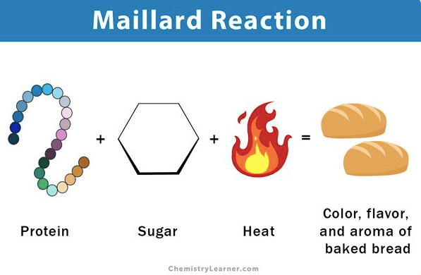 The Maillard Reaction in Dog Food is Dangerous