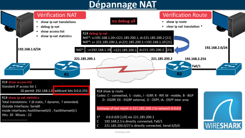 Dépannage NAT (Network Address Translation)