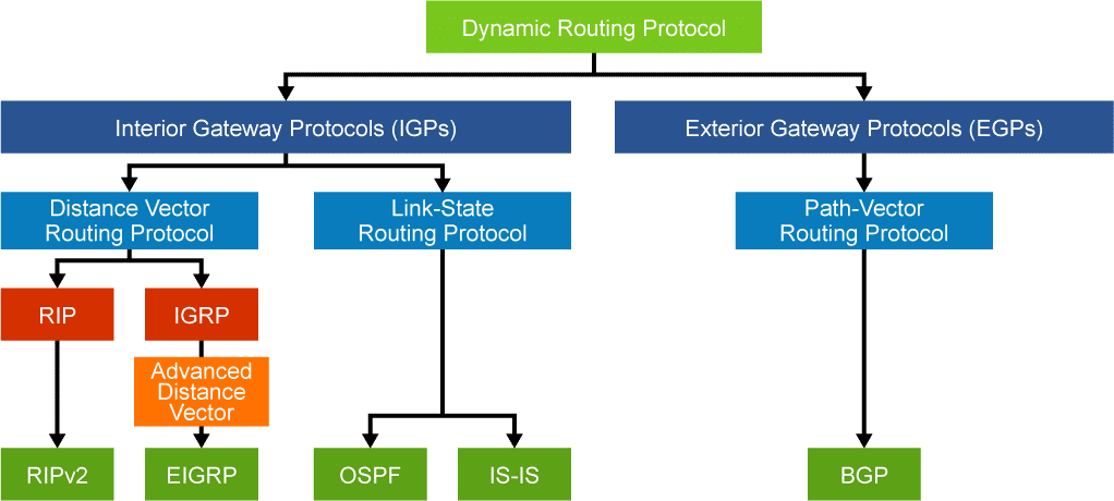 EBGP Interdomain Routing (Border Gateway Protocol)