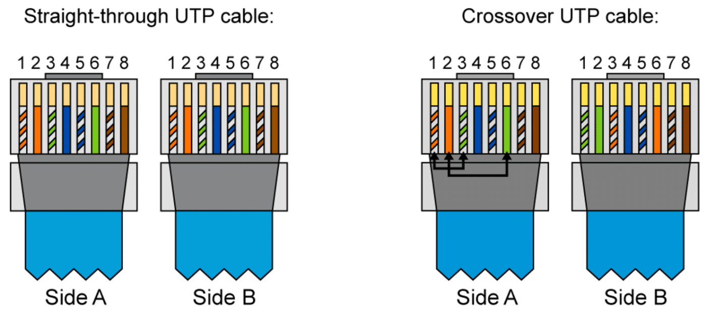 Switch Ethernet - Médias de connexion LAN Ethernet