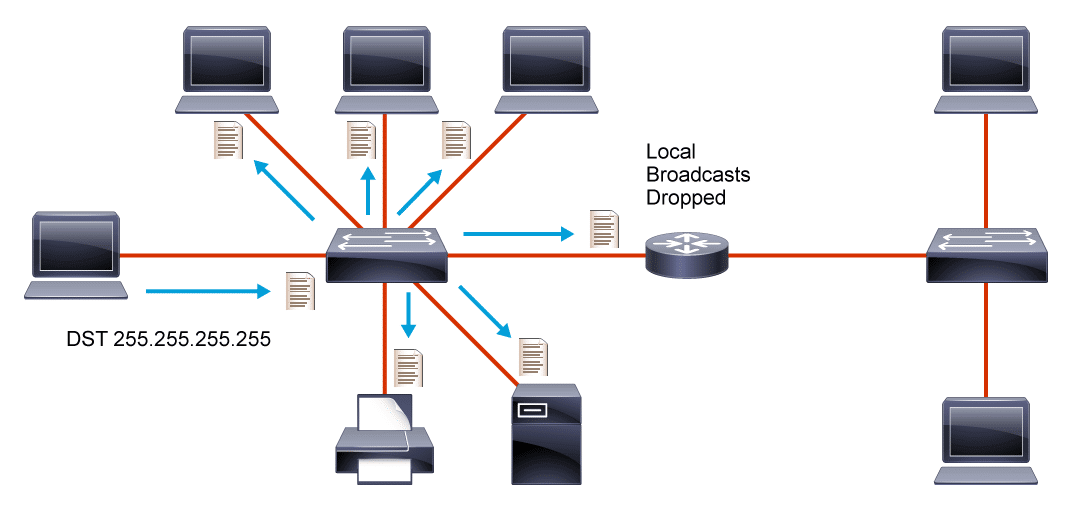 INTERNET: Couche Internet TCP IP / Adresse IPv4