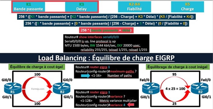 Découvrez la Métrique EIGRP : une explication simple