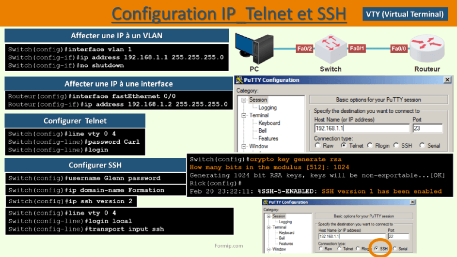 TELNET et SSH : Configuration IP