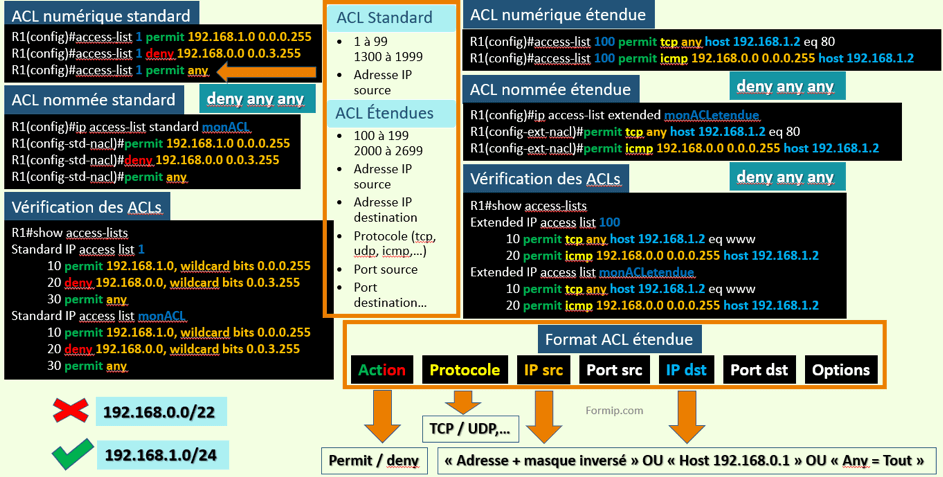 Configuration ACL étendue