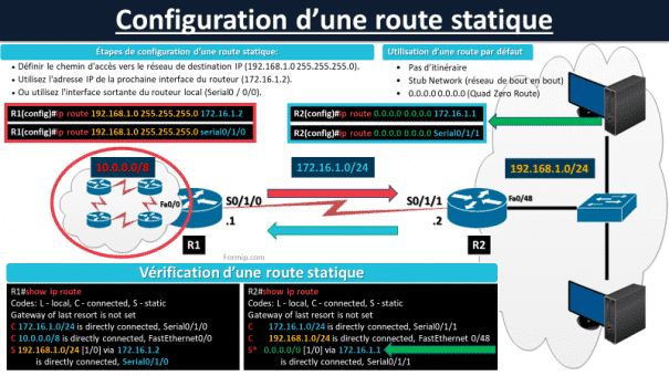 Configuration d'un route statique