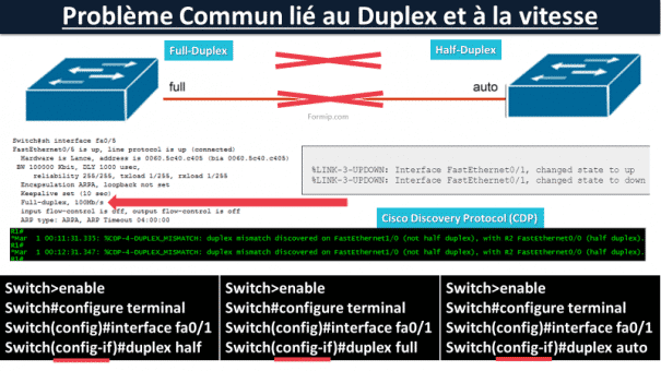 Dépanner un Switch avec précision et efficacité