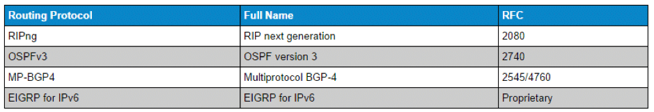 Configuration Route Statique IPV6