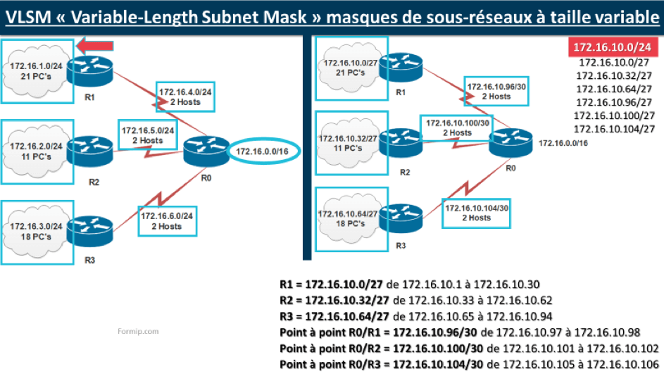 VLSM