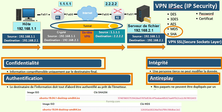 WAN et VPN : Résumé Complet et Pratique