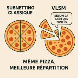 Comparaison visuelle entre subnetting classique et VLSM montrant l'optimisation des adresses IP