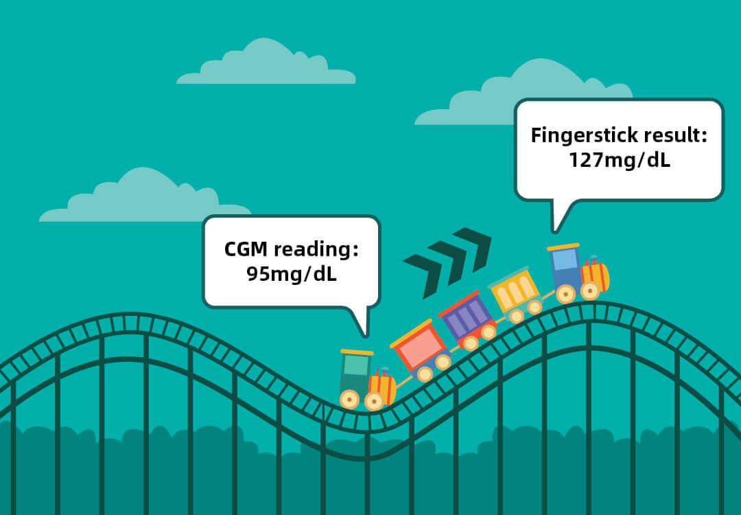 Are Continuous Glucose Monitors Accurate?