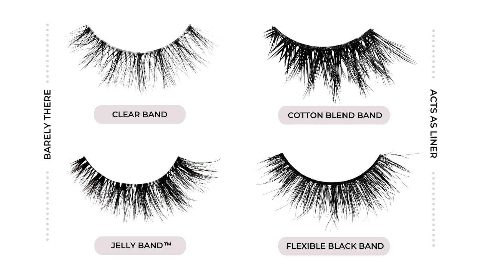 A graphic showing an example of false lashes - clear band false lash, cotton blend band false lash, Jelly Band false lash, and a Flexible black band false lash
