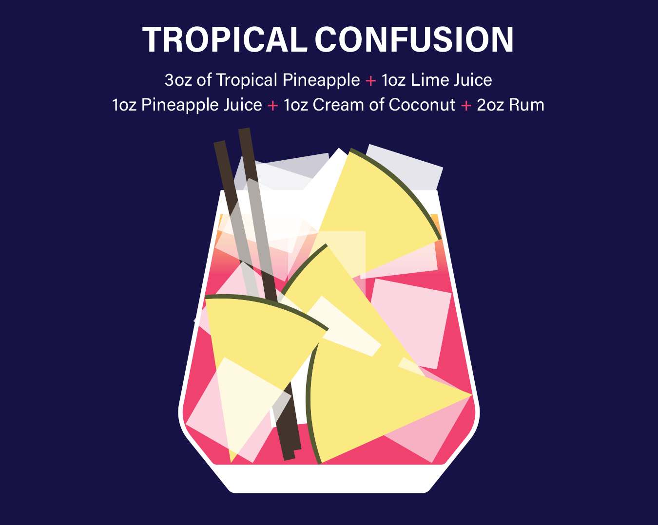 Tropical Confusion