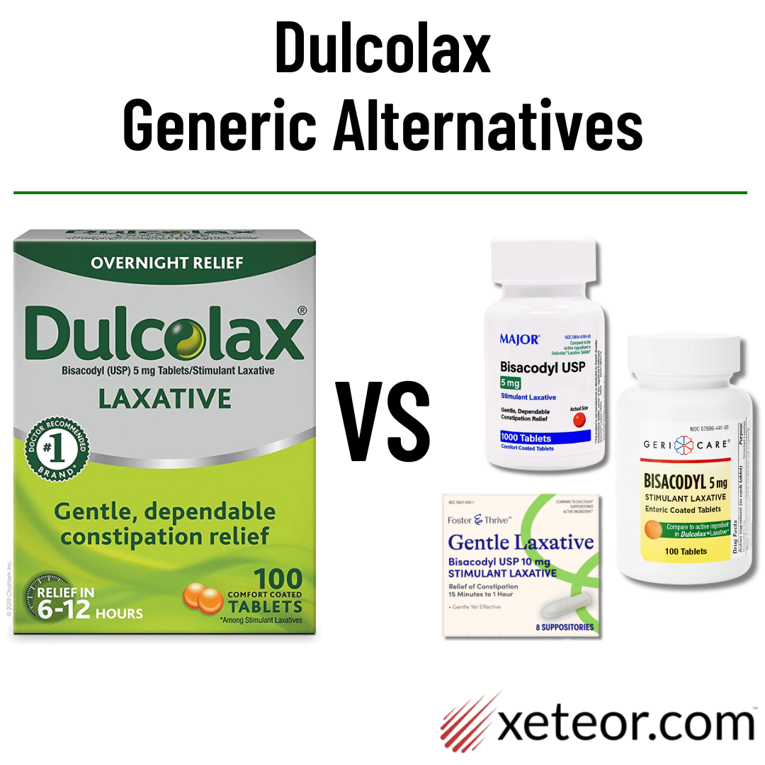 Dulcolax Generic Alternatives: Bisacodyl 5mg Guide (2026)