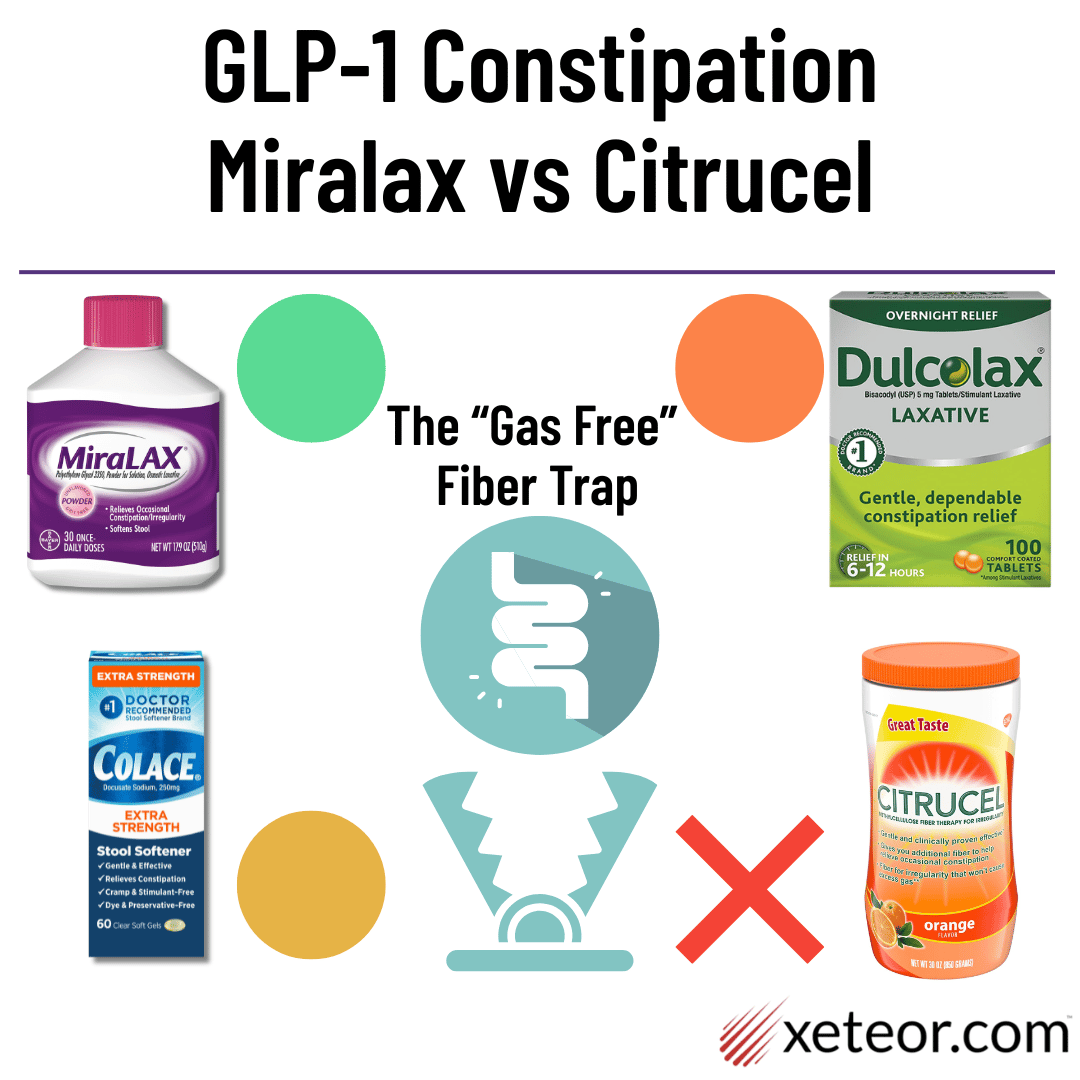 citrucel glp-1 fiber relationship GLP-1 Constipation: Miralax vs Citrucel