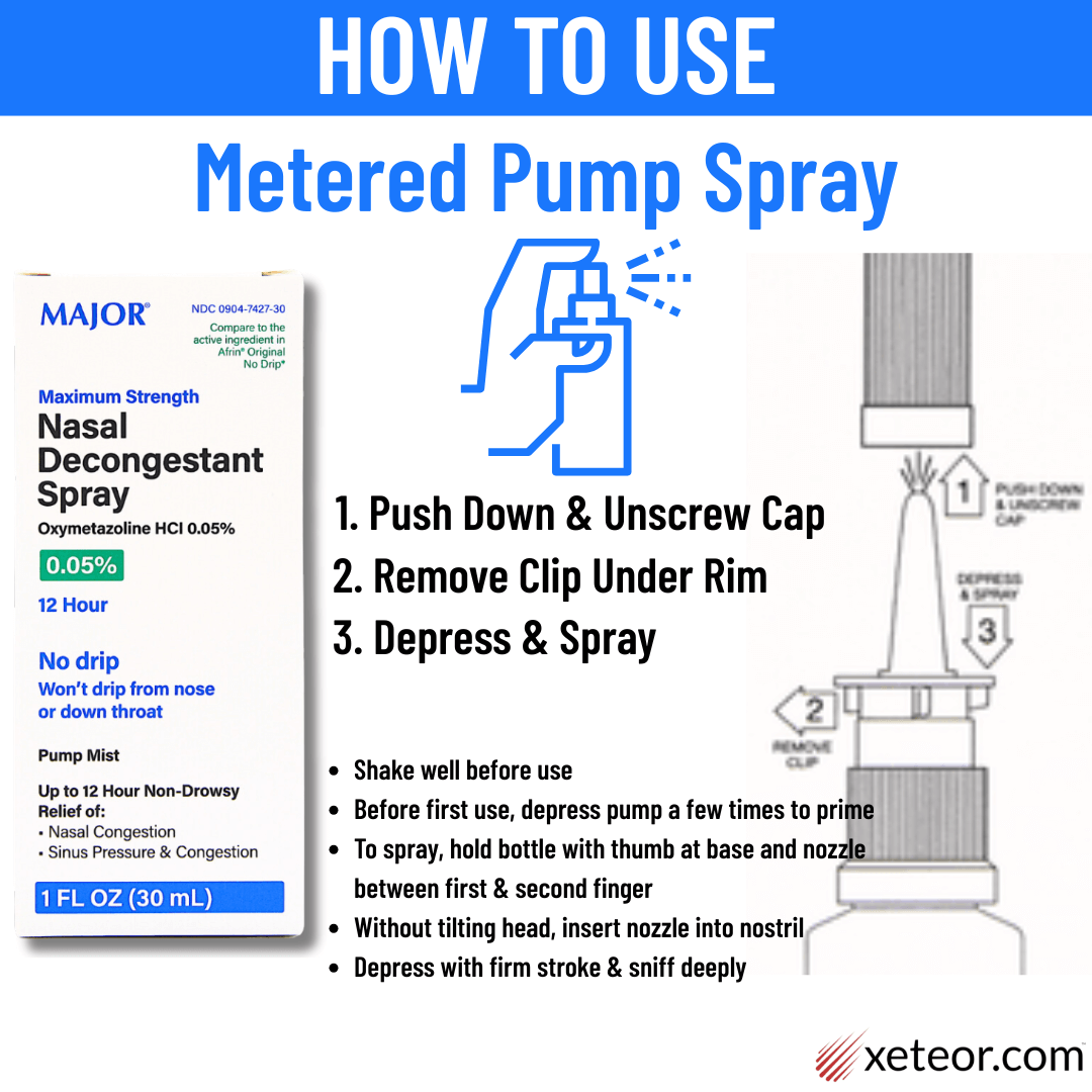 How to use Major Nasal Decongestant Spray