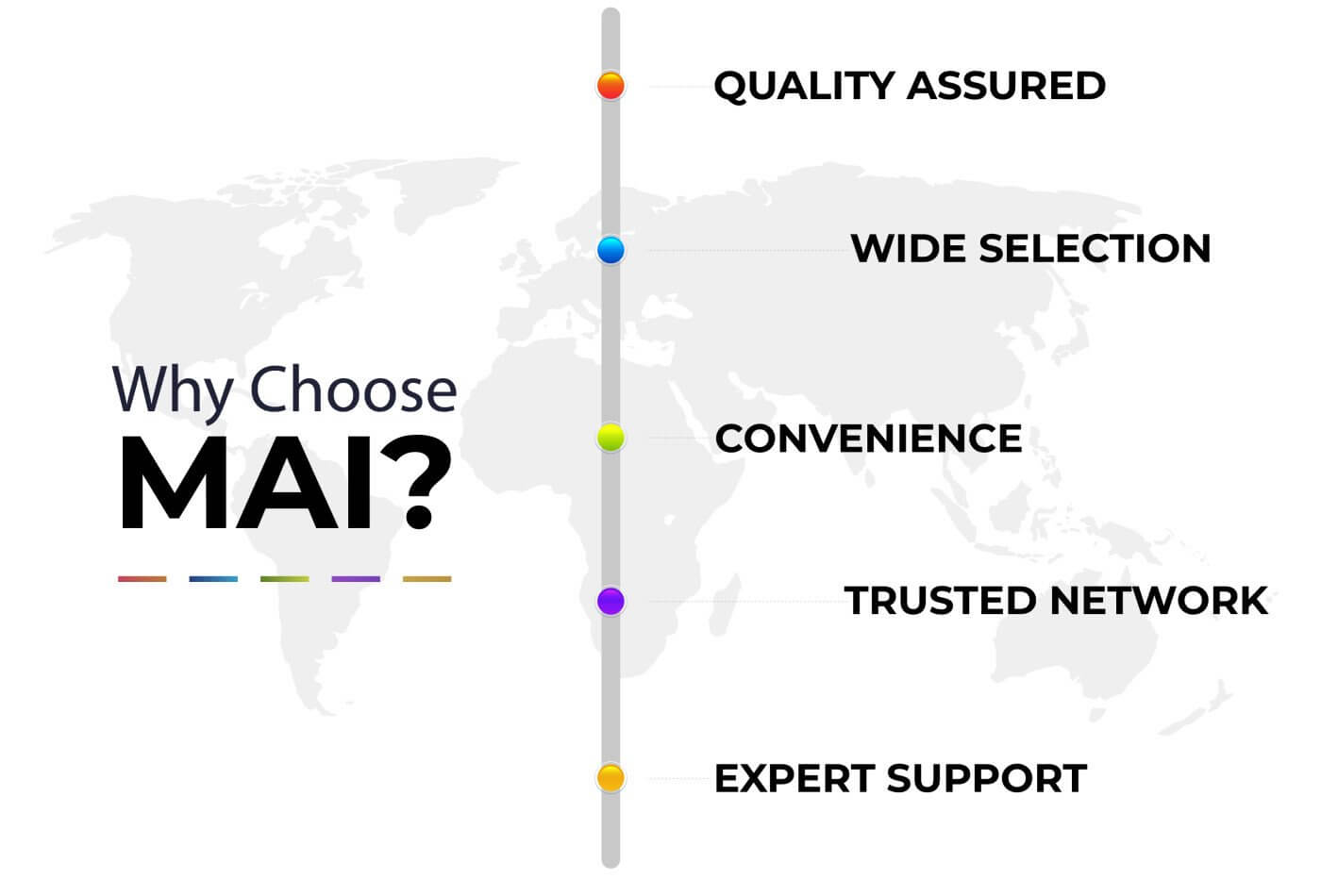 Why Choose MAI