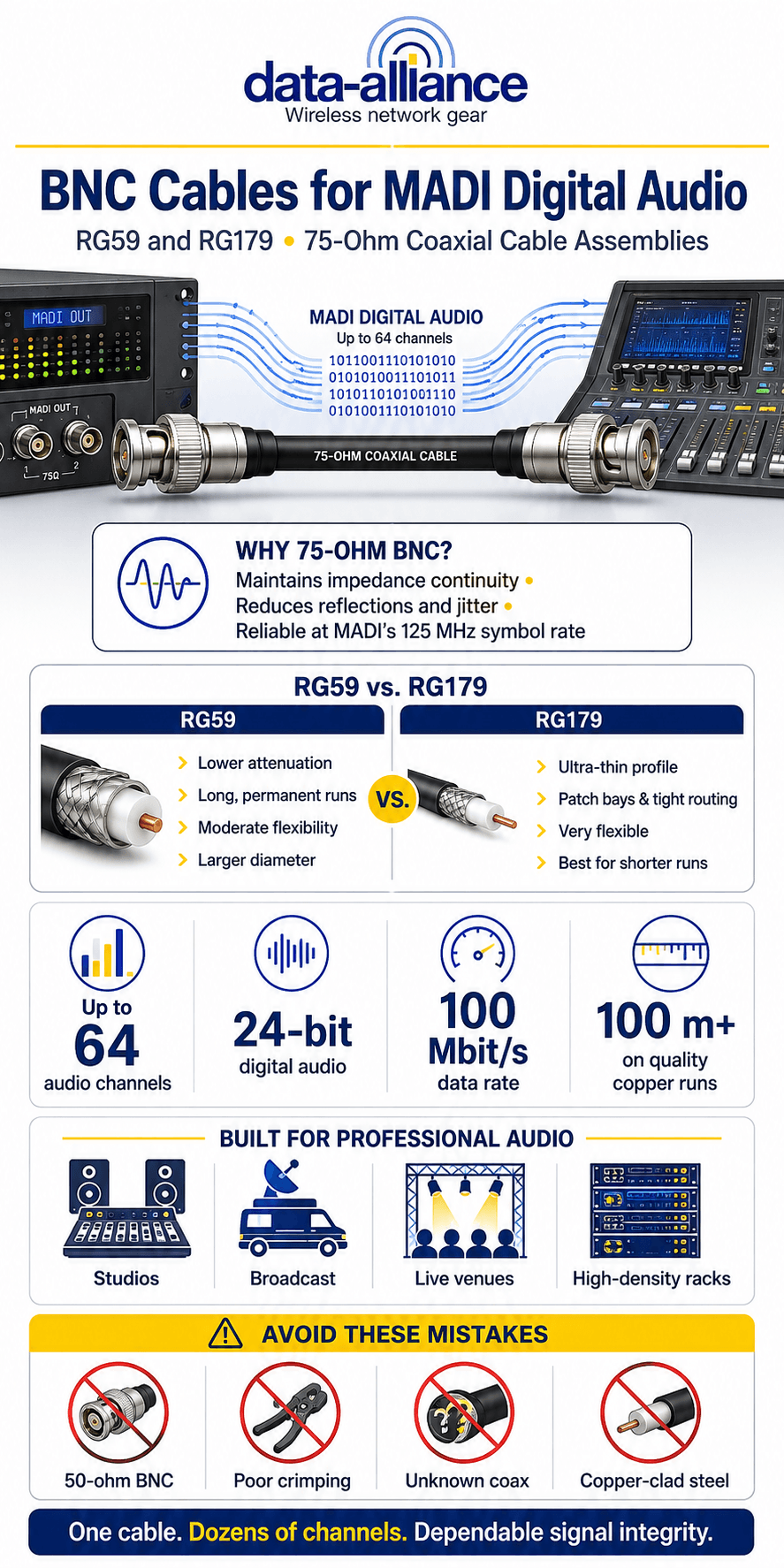 bnc-cables-for-madi-digital-
